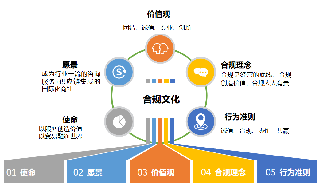 合規文化.png